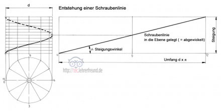 Schraubenlinie_440.jpg