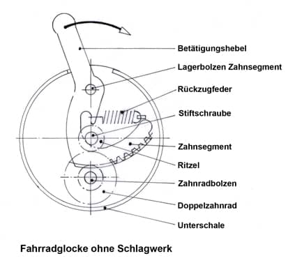 Klingel_Strich_150.jpg