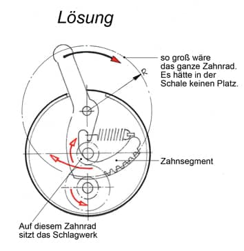 L__sung_Glocke_150.jpg
