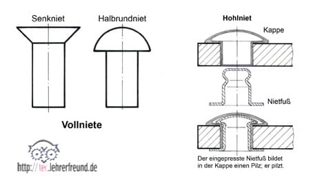 Nietformen_150.jpg