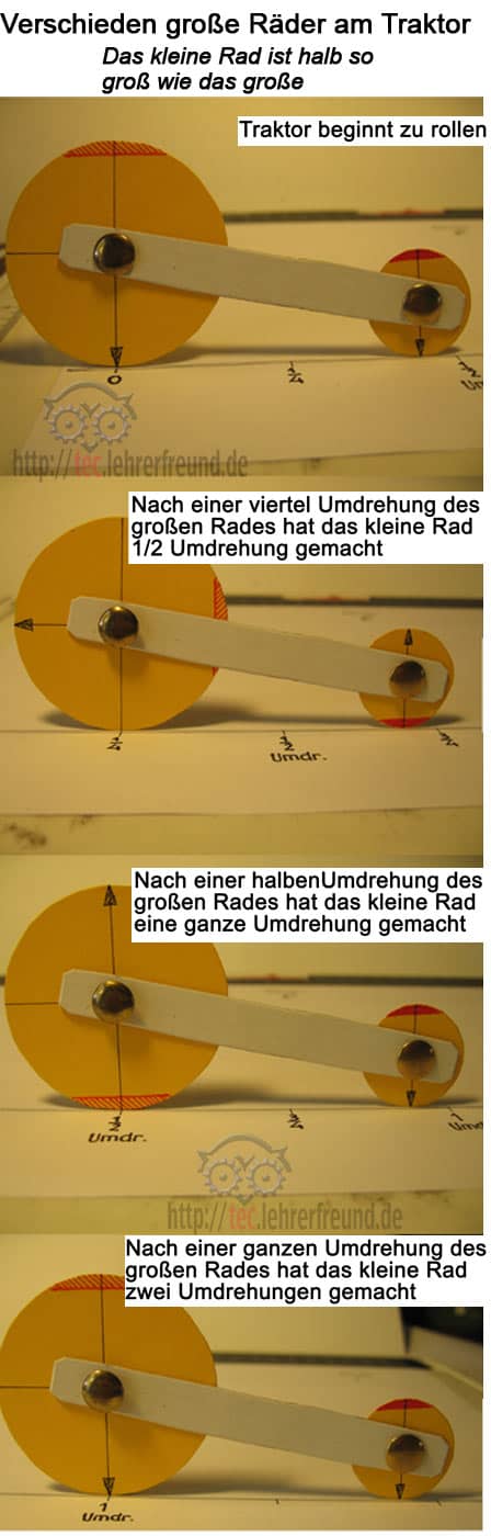 Modellversuch: Beispiel der Rad-Drehzahlen beim Traktor