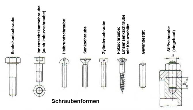 Schraubenformen_.jpg