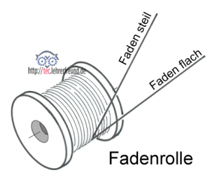 Fadenrolle in Perspektive