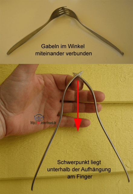 Handversuch: Gabelschwerpunkt