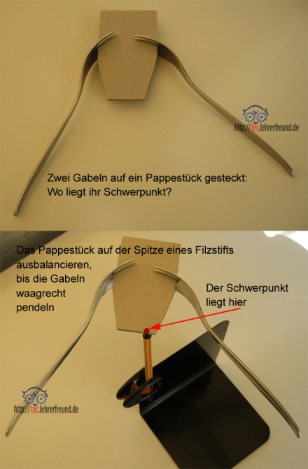 Schwerpunkt von zwei Gabeln ermitteln