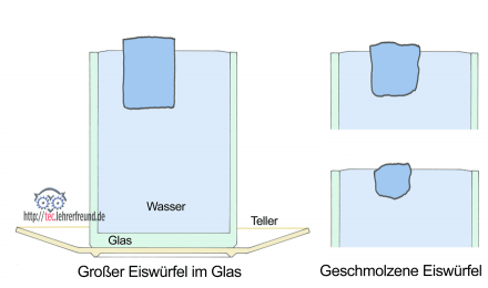 Glas_Wasser___Eis_440.png
