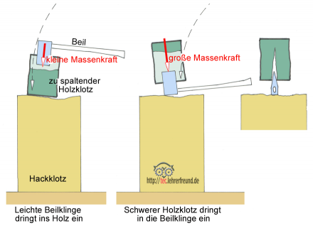 Holz_spalten_440.png