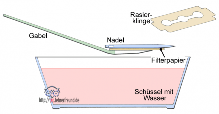 Nadel_eintauchen_440.png