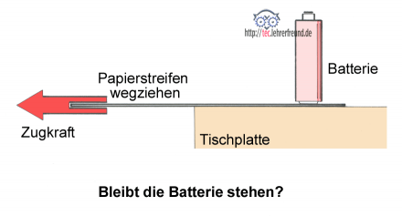 Papierstreifen unter einer Batterie wegziehen