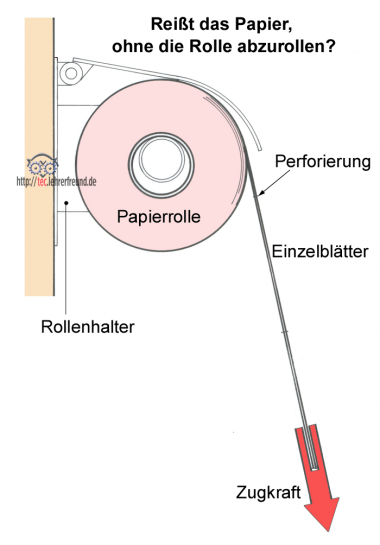 Toilettenpapier abreissen