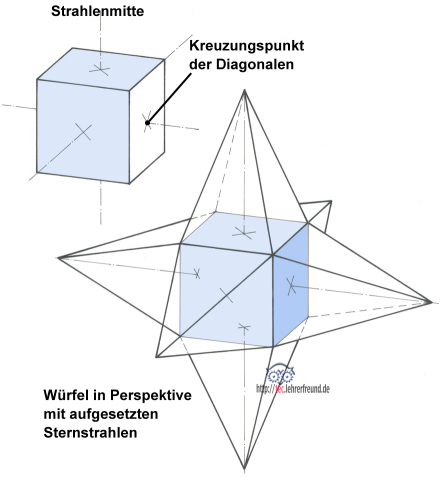 Sechsflaecher