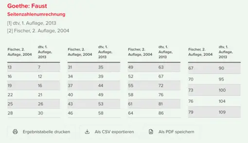 Ausgabe einer Seitenzahlentabelle mit Optionen zum Drucken, PDF und CSV-Export