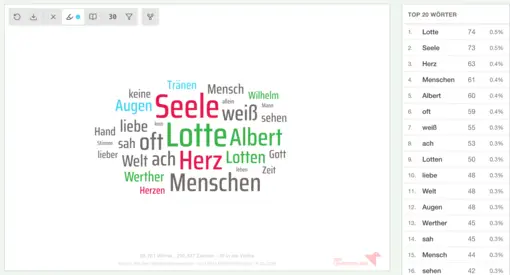 Wortwolke mit gefärbten Wörtern, Wortliste etc.