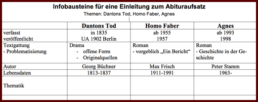 Vorschau: Tabelle mit Infobausteinen zur Einleitung zum Interpretationsaufsatz