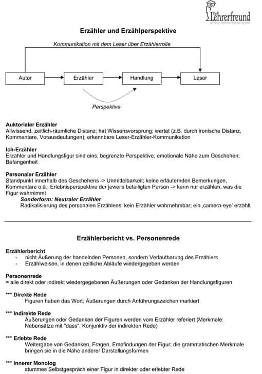 Vorschau: Arbeitsblatt Erzähler/Erzählperspektive,k Personenrede vs. Erzählerbericht