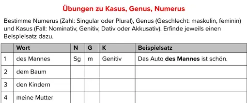 Ausschnitt: Arbeitsblatt mit Übungen zu Kasus, Genus, Numerus