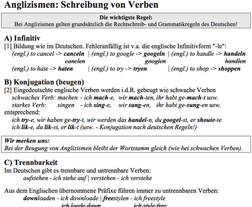 Ausschnitt: Arbeitsblatt Anglizismen-Verben