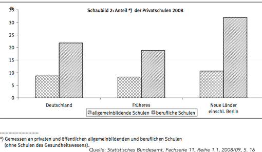 Beispielaufsatze Beschreibung Von Diagrammen Schaubildern Lehrerfreund