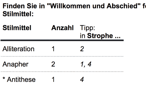 Folie 2: Willkommen und Abschied - Arbeitsaufträge Strophe (Ausschnitt)