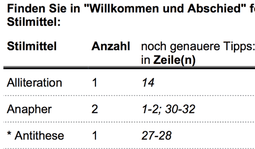 Folie 3: Willkommen und Abschied - Arbeitsaufträge Zeile (Ausschnitt)