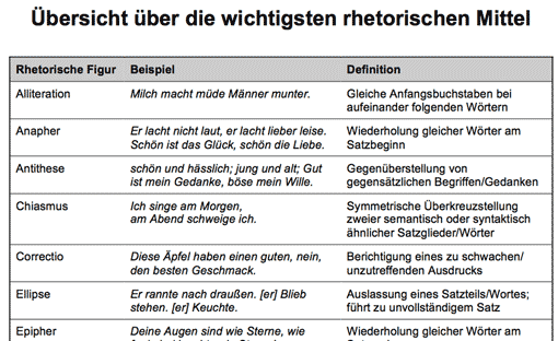 Ausschnitt: Übersichtsblatt mit Stilmitteln