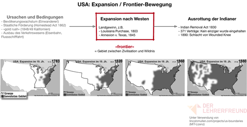 Vorschaubild: Tafelbild »USA: Expansion/Frontier-Bewegung«