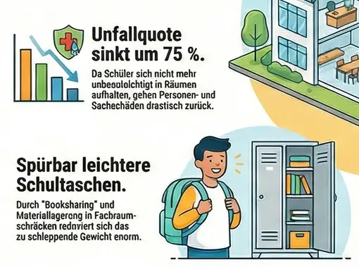 Beispiel: Infografiken mit Fehlern