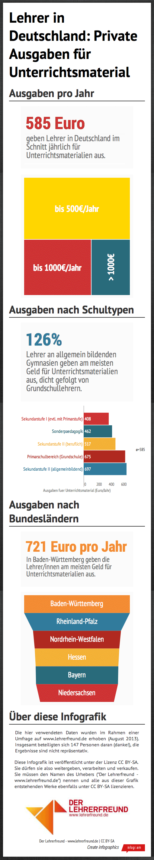 Begleitperson Bei Einer Klassenfahrt Wer Bezahlt Lehrerfreund