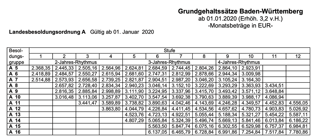 Arbeitsstunden 2021 Berlin / Arbeitszeitkonto | iGZ ...