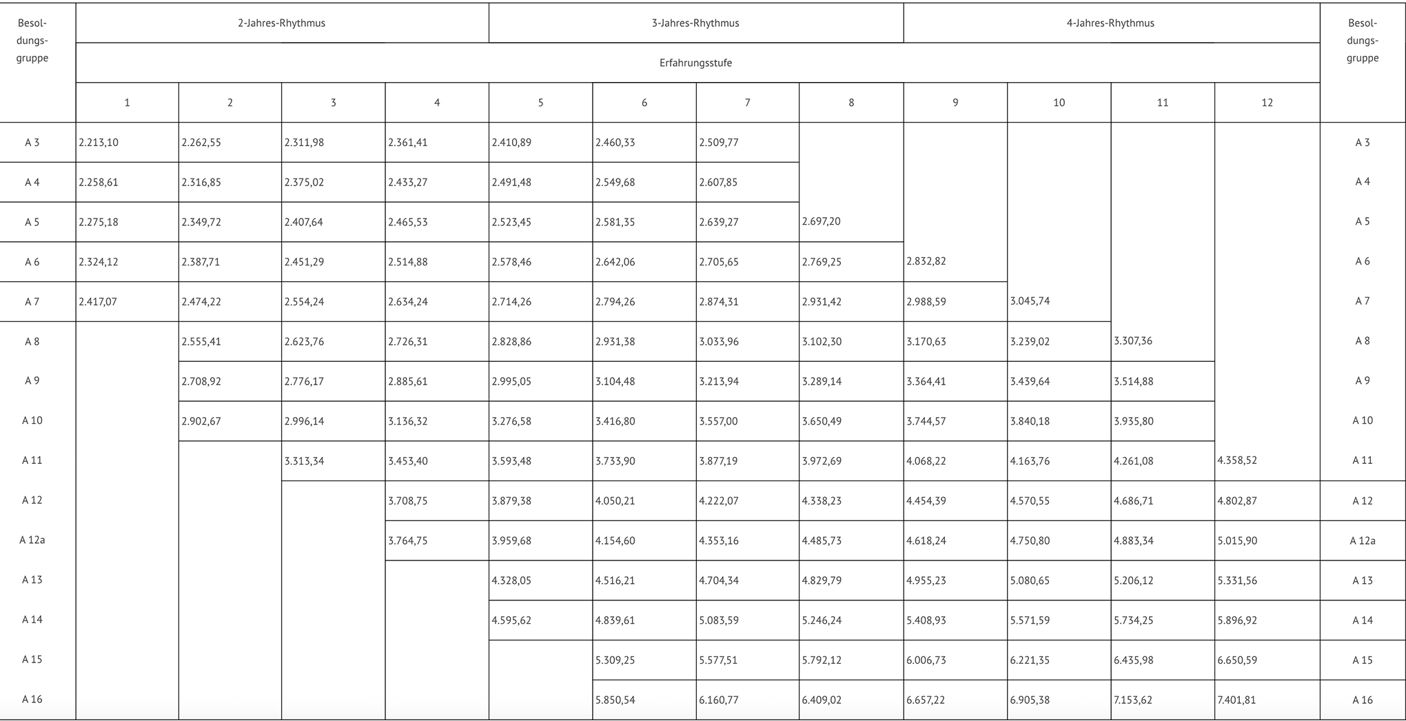 Verdienst 2000 netto 2000 Euro