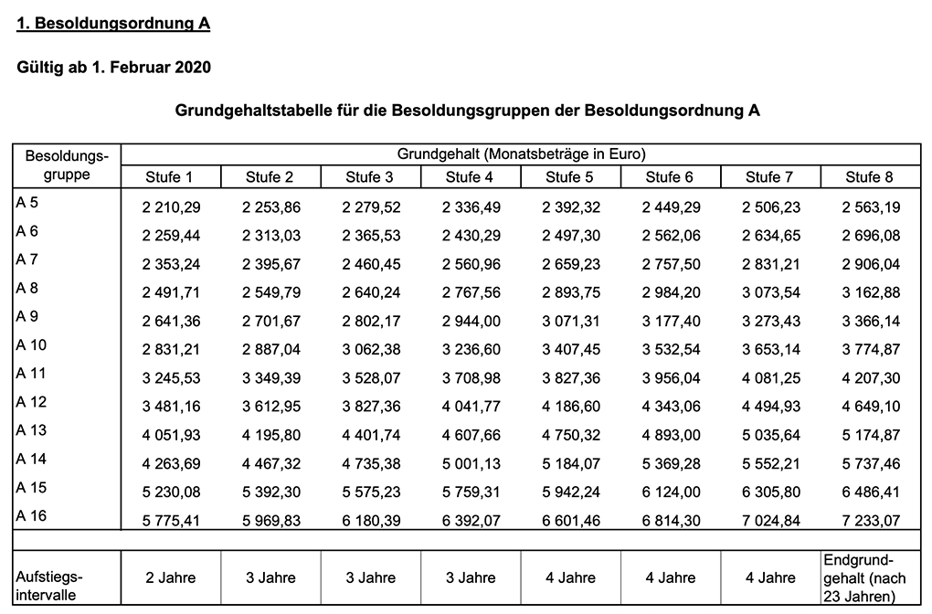 Beamtenbesoldung Bw 2017 Rechner - New Images Beam