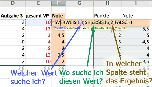 SVERWEIS eintragen