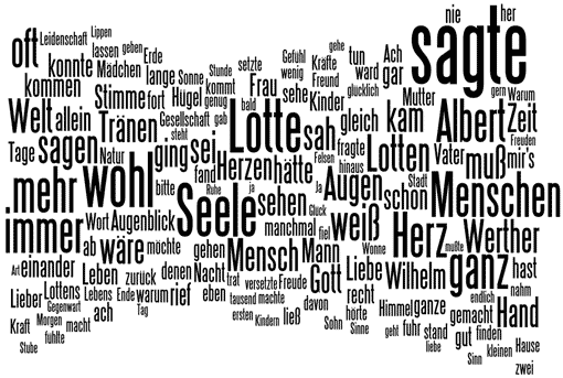 Wortwolke zu Goethe: Werther