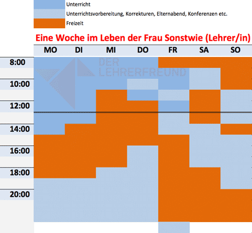 Arbeitszeitstruktur einer Lehrerin, die häufig abends arbeitet