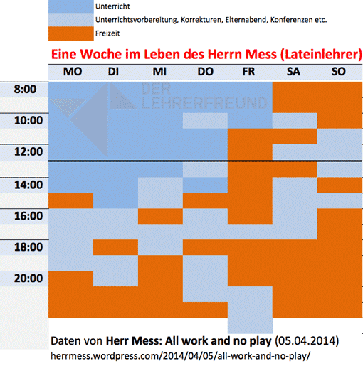 Arbeitszeit von Herrn Mess, empirische Eigenerhebung