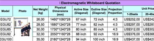 NANHAO-Katalog: Elektromagnetische Interaktive Whiteboards, Katalogausschnitt