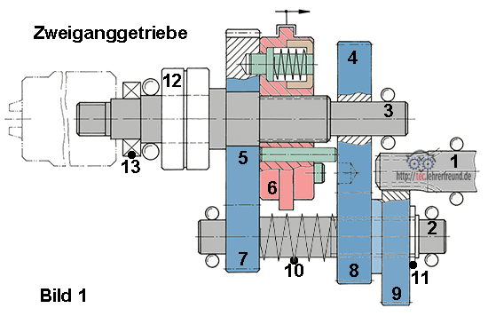 Zeichnung Zweigang-Getriebe, Anordnung der Bauteile