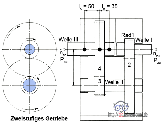 Zweigang-Getriebe: Anordnung der Zahnräder