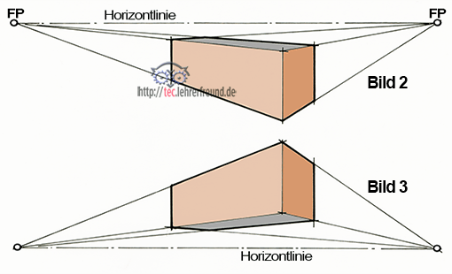 Perspektive: Horizontlinie über und unterhalb eines prismatischen Körpers