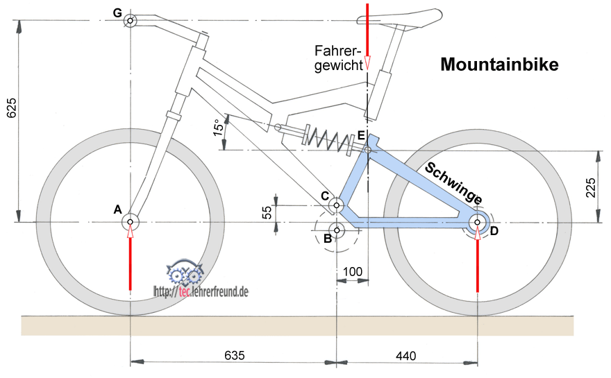 Mountainbike  tec.Lehrerfreund