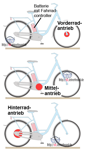 fahrradschloss testsieger FoldyLock Mini Faltschloss mit Schlüssel - Patentiertes mit Halterung für hohe Sicherheit - Starkes und Leichtes Fahrrad Schloss für City Bikes und e Scooter - 75 cm Category:E Bike Trekking_B&M Toplight 2 C  LED Wie lange ist Kuchen Size:20*4''