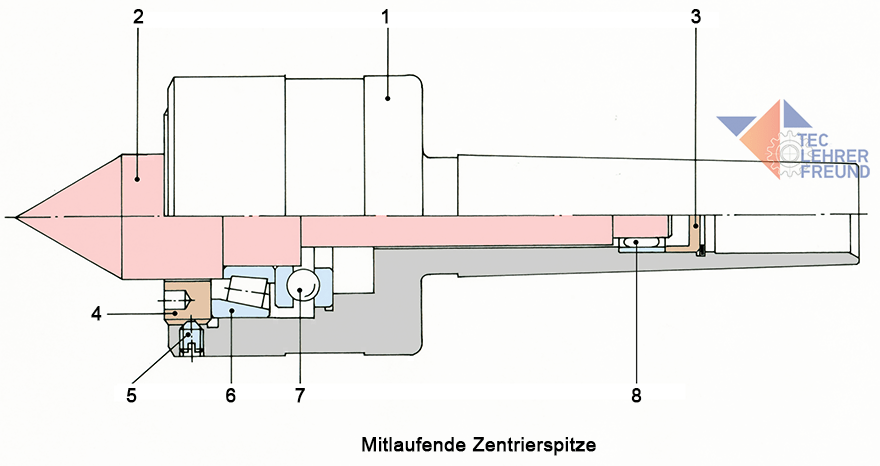 Mitlaufende Körnerspitze Zentrierspitze Rollkörner MT4 Drehmaschine Morsekonus 