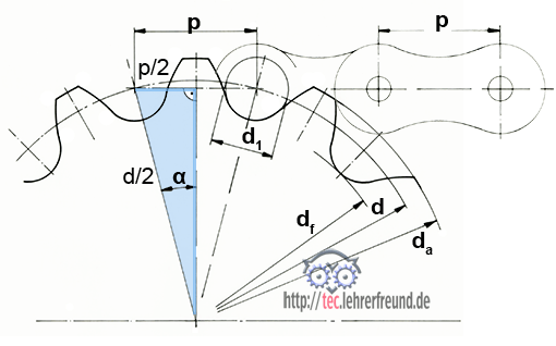 Kettenräder berechnen • tec.Lehrerfreund