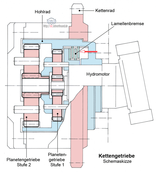 Planetengetriebe 1 Tec Lehrerfreund