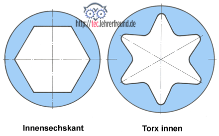 Das Artikelbild zeigt einen Torx-Innenantrieb