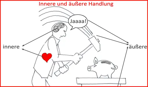 Tafelbild Innere/äußere Handlung (Ausschnitt)