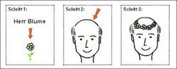 Vorschaubild Tipp zum Namen merken