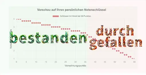 Knick-Notenschlüssel mit bestanden/durchgefallen-Markierung