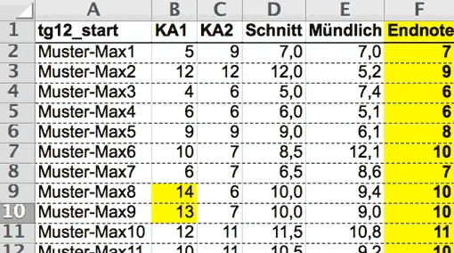 Notenverwaltung mit Excel (Screenshot, Ausschnitt)