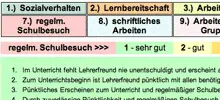 Screenshot: Online-Tool für schriftliche Zeugnisbeurteilungen